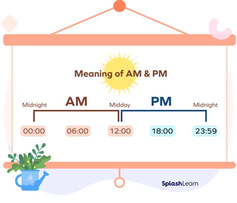 anong ibig sabihin ng am at pm meaning
